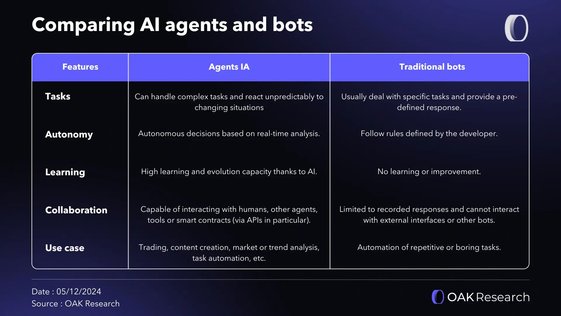 AI agents: the next crypto trend? | OAK Research