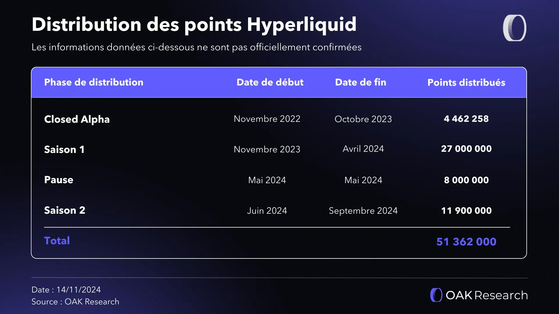 Pourquoi autant de HYPE sur Hyperliquid ? | OAK Research