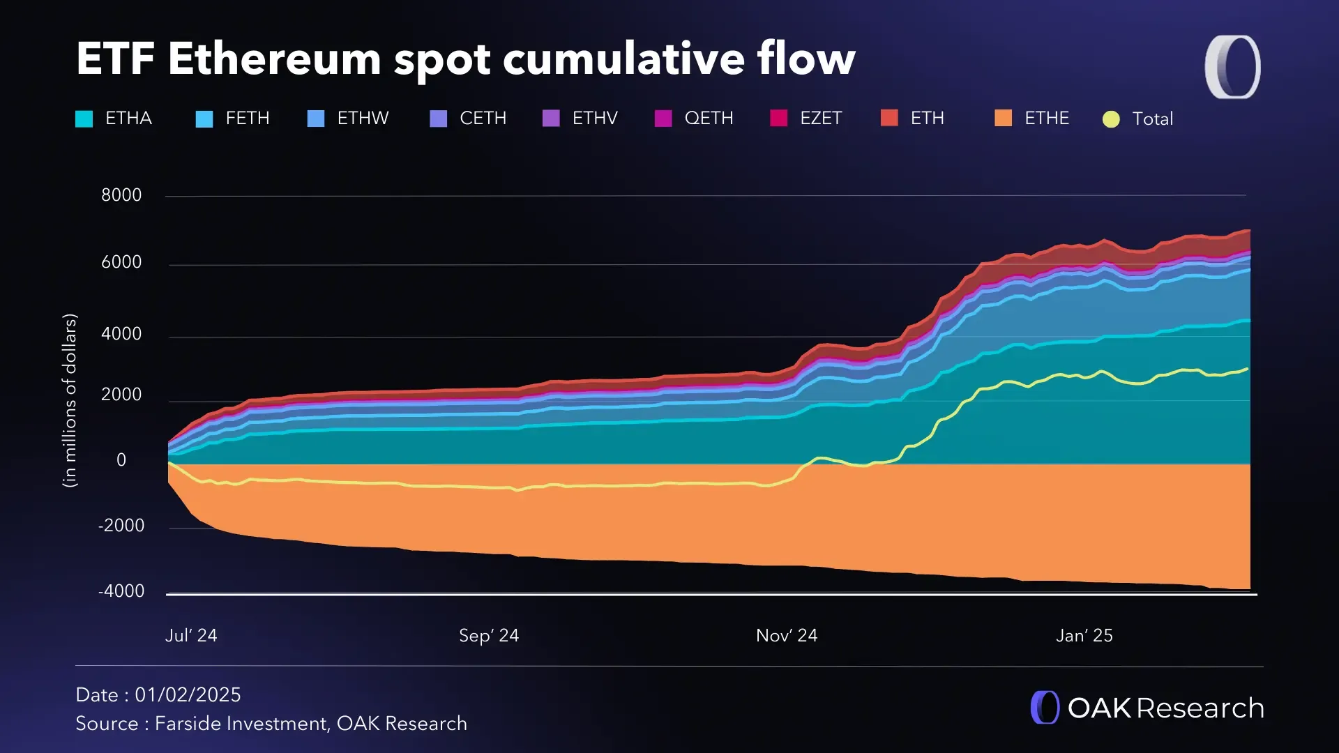 Crypto market review January 2025: BTC still dominates | OAK Research