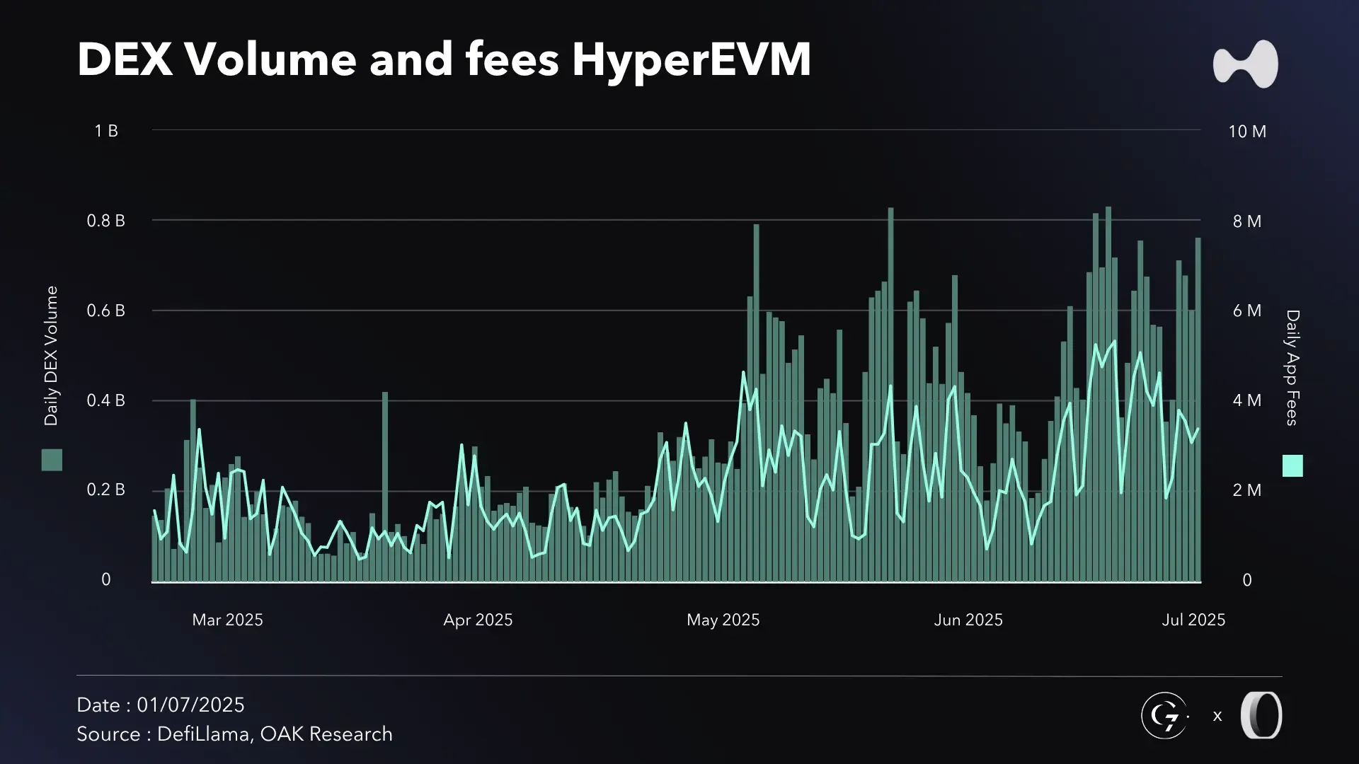 Hyperliquid (HYPE): S1 2025 Activity Report | OAK Research