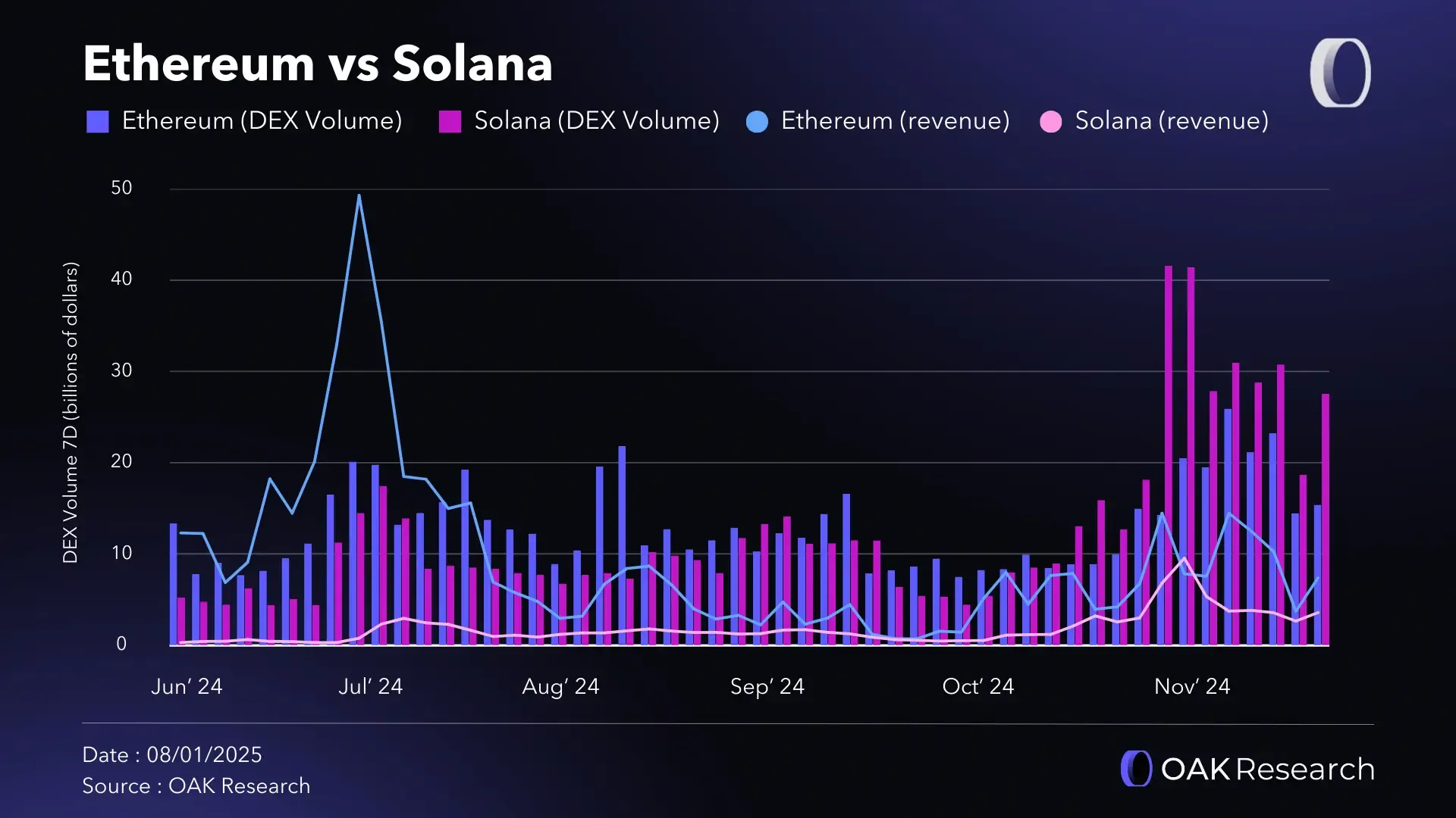 Ethereum (ETH): Market report for 2024 | OAK Research