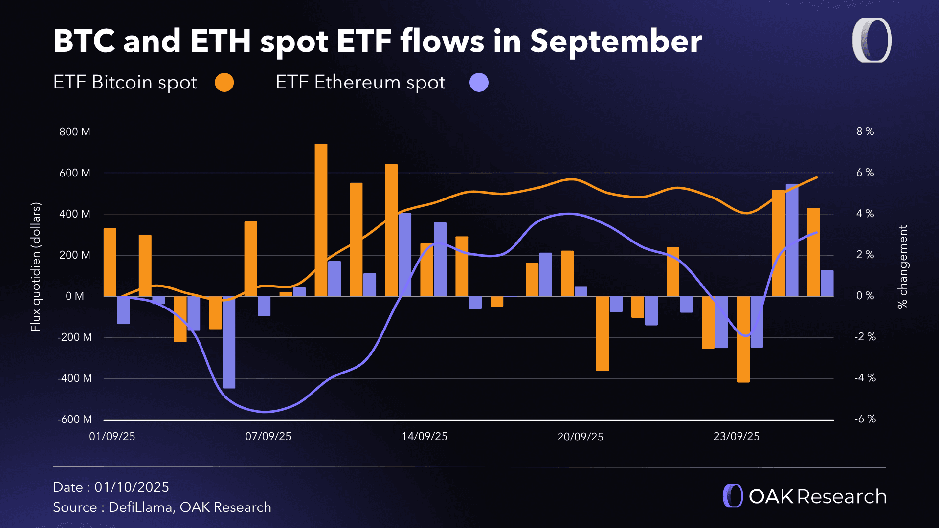 Crypto Market Report September 2025: Towards a new ATH for Uptober? | OAK  Research