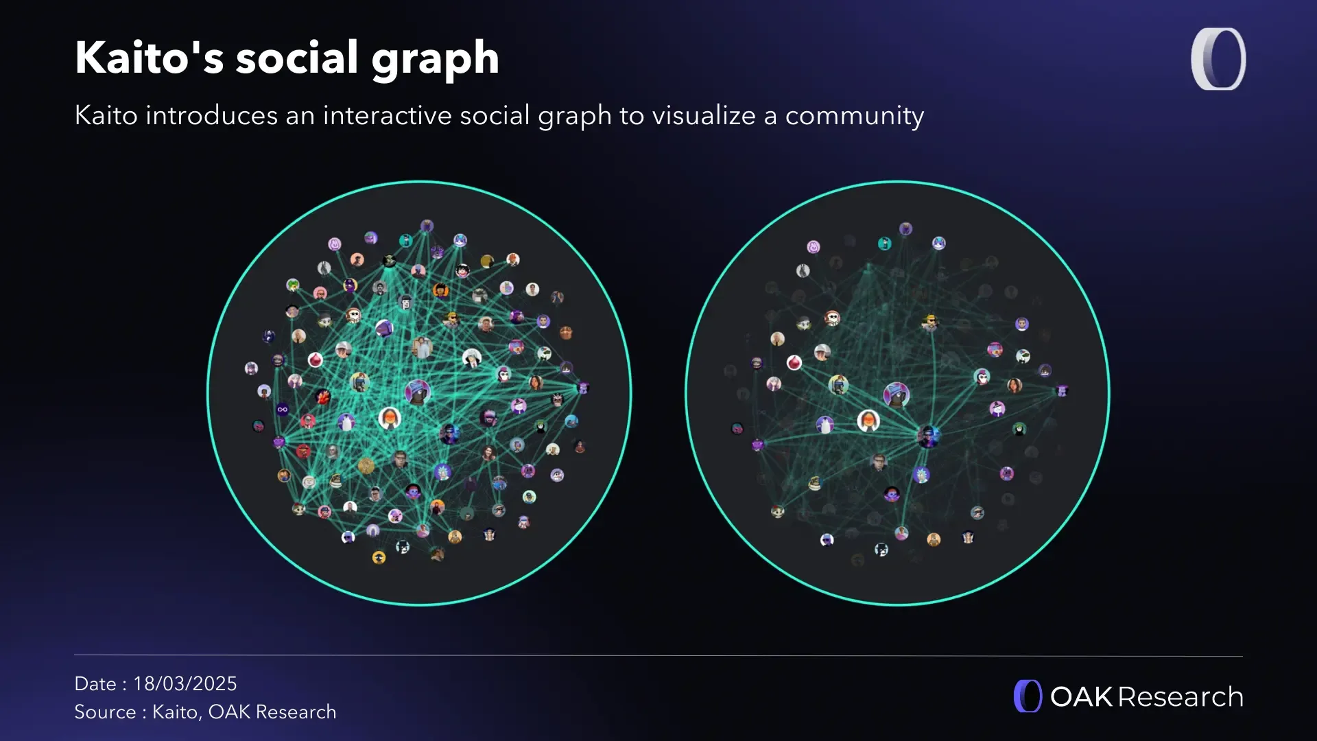 Kaito (KAITO): A complete overview of the first attention market | OAK  Research