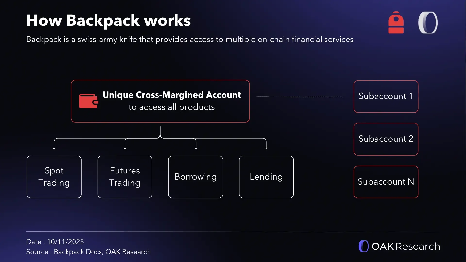 Backpack: A deep dive into a crypto-native financial institution | OAK  Research