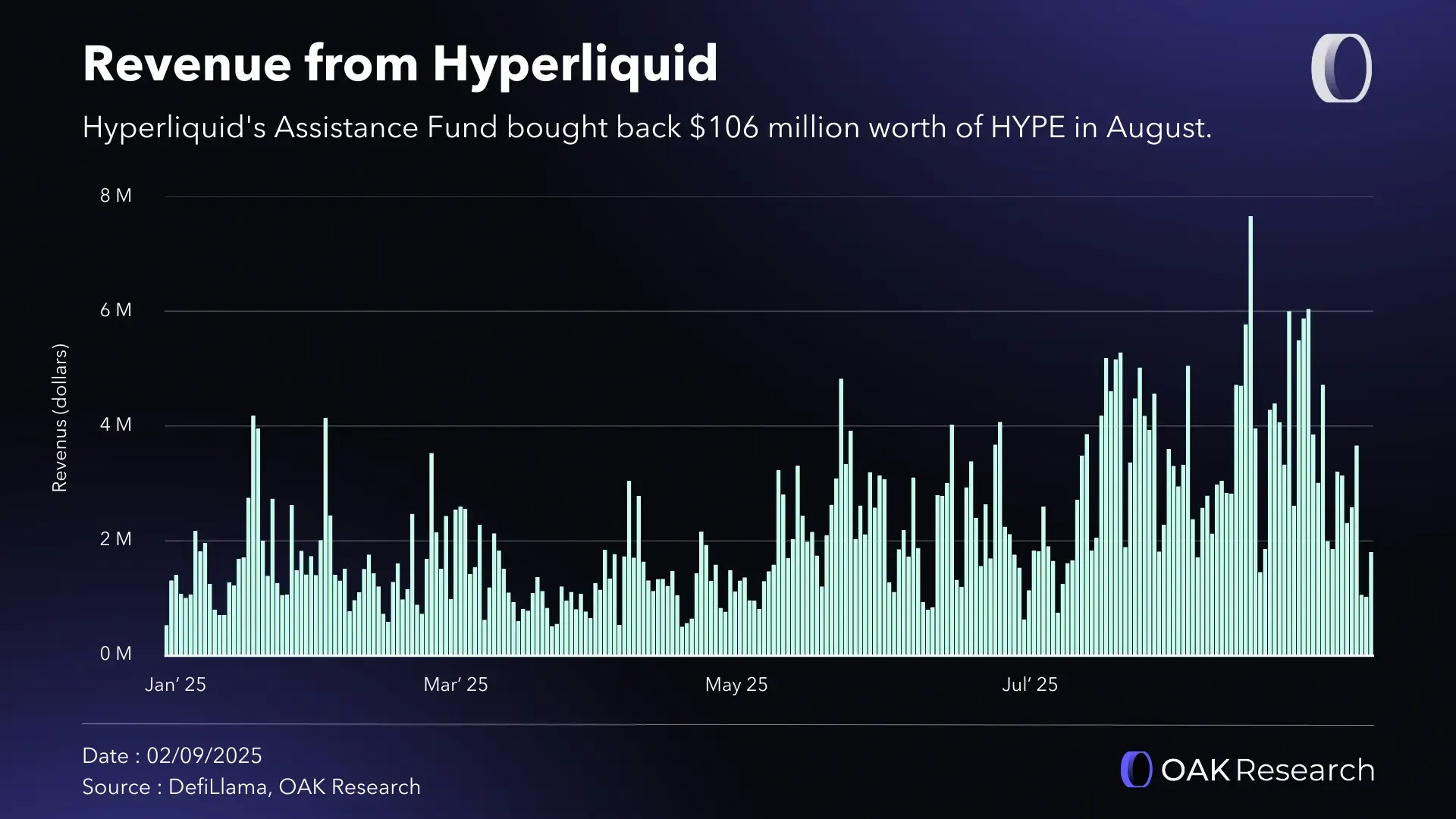 Crypto Market Report August 2025: DeFi is breaking all records | OAK  Research