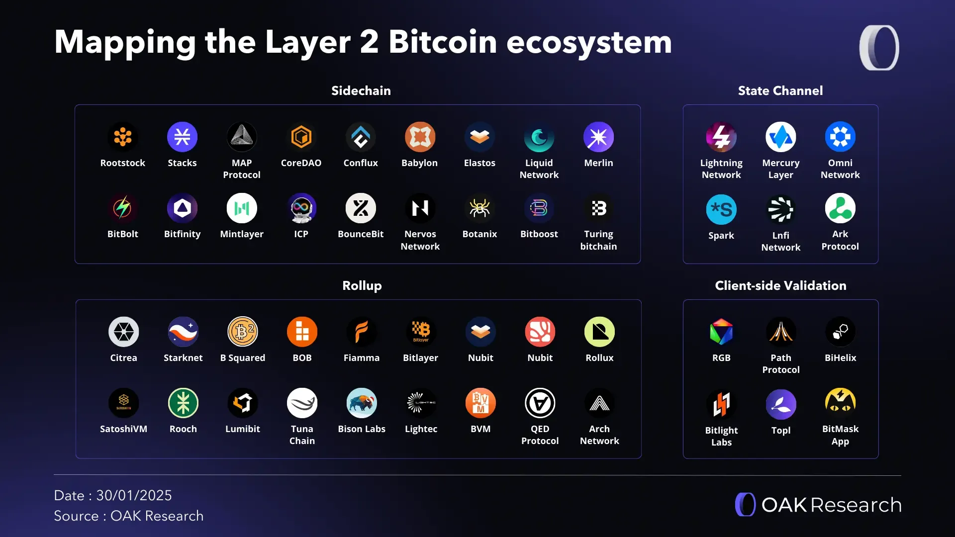 Ark bitcoin l2 (78) 사진