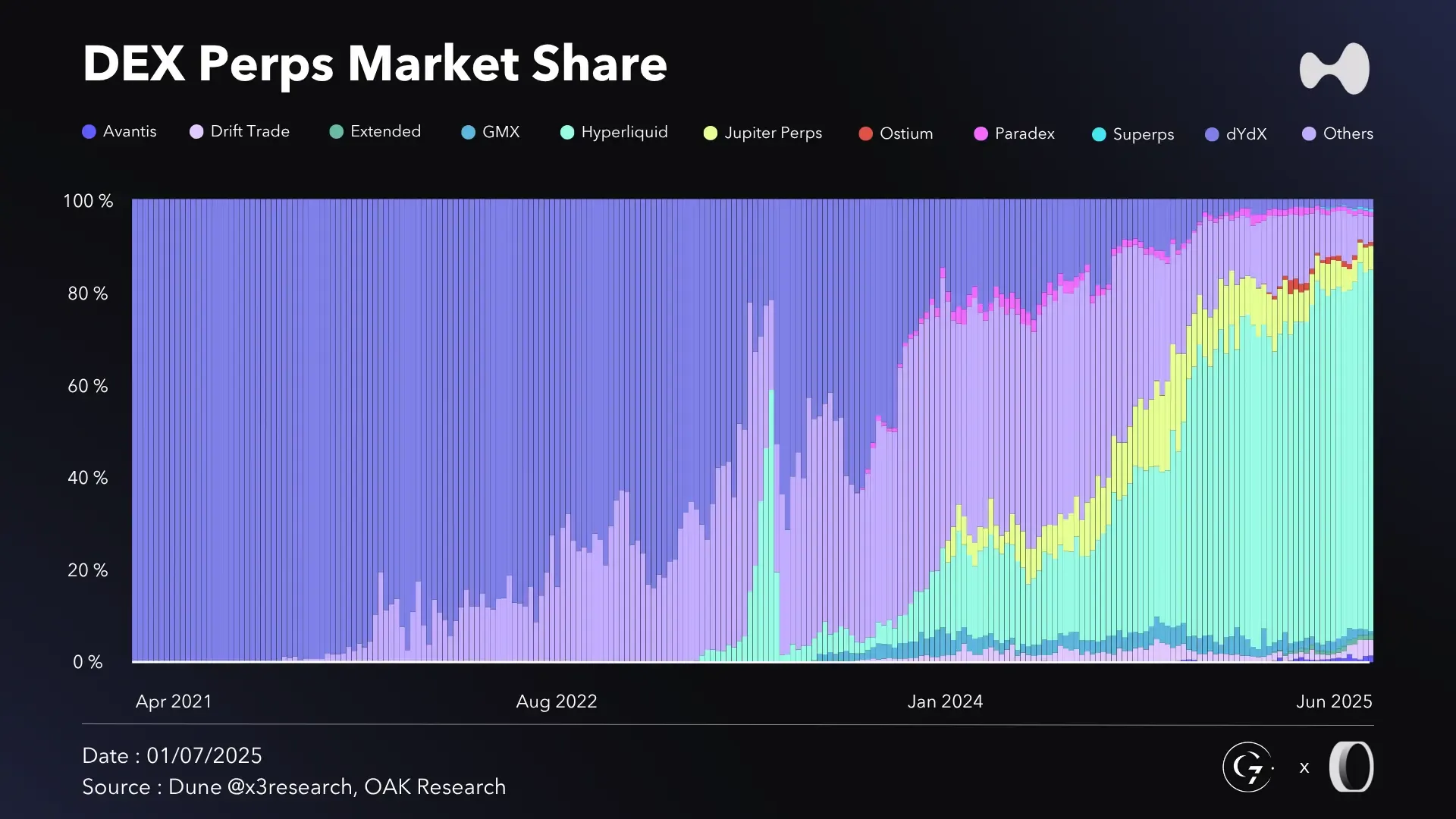 Hyperliquid (HYPE): S1 2025 Activity Report | OAK Research