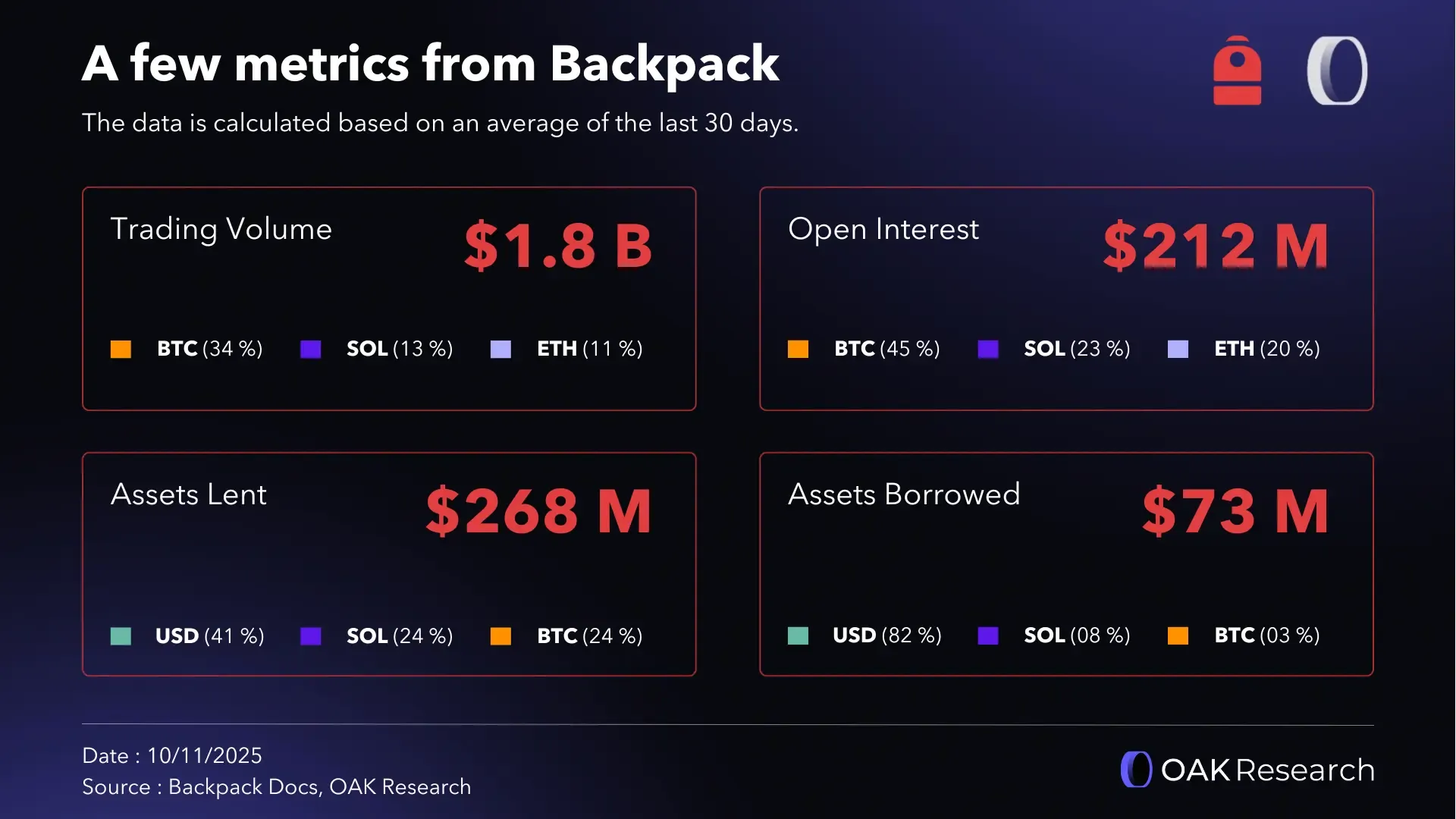 Backpack: A deep dive into a crypto-native financial institution | OAK  Research