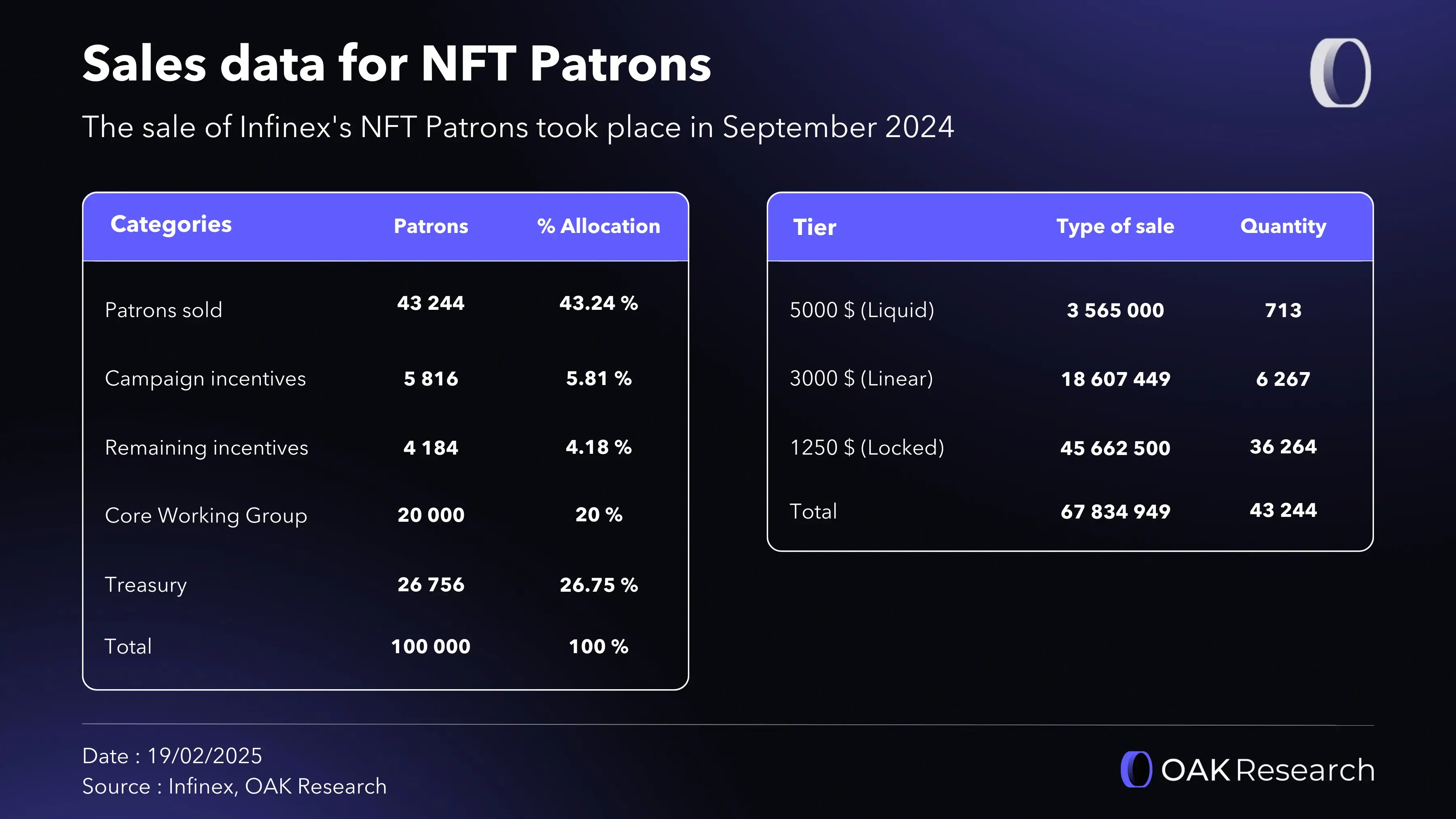 Infinex: A complete presentation of the everyday crypto application | OAK  Research