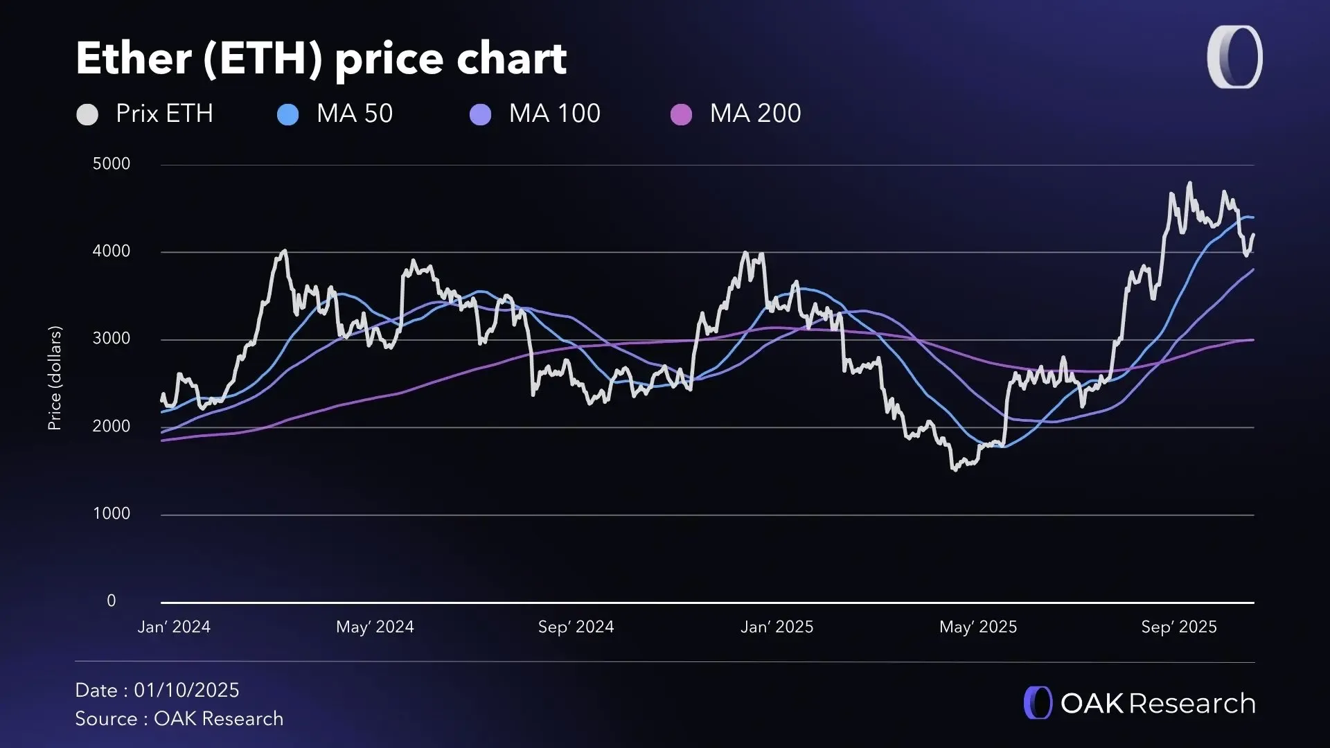 Ethereum in 2025 (83) foto