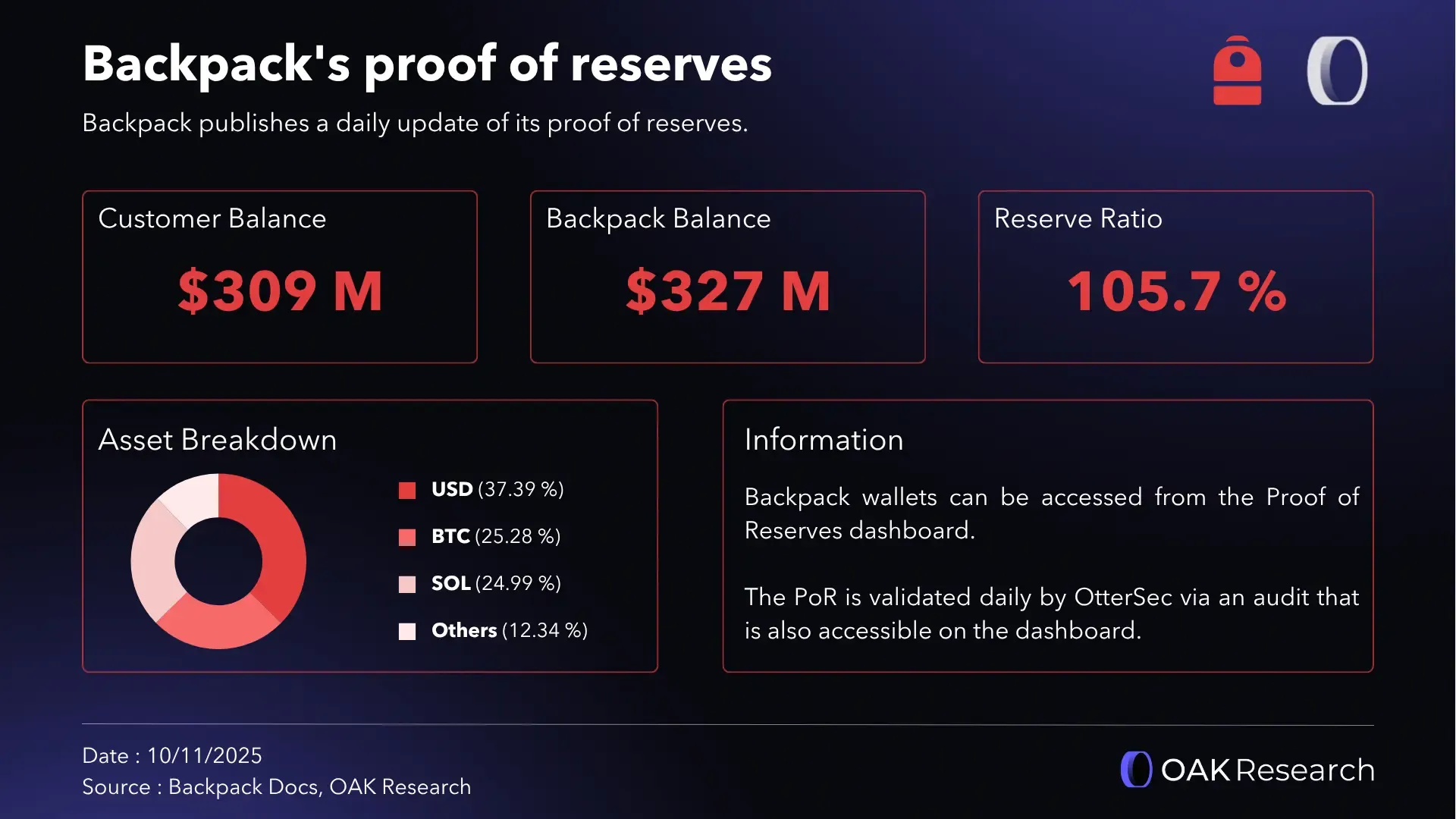 Backpack: A deep dive into a crypto-native financial institution | OAK  Research