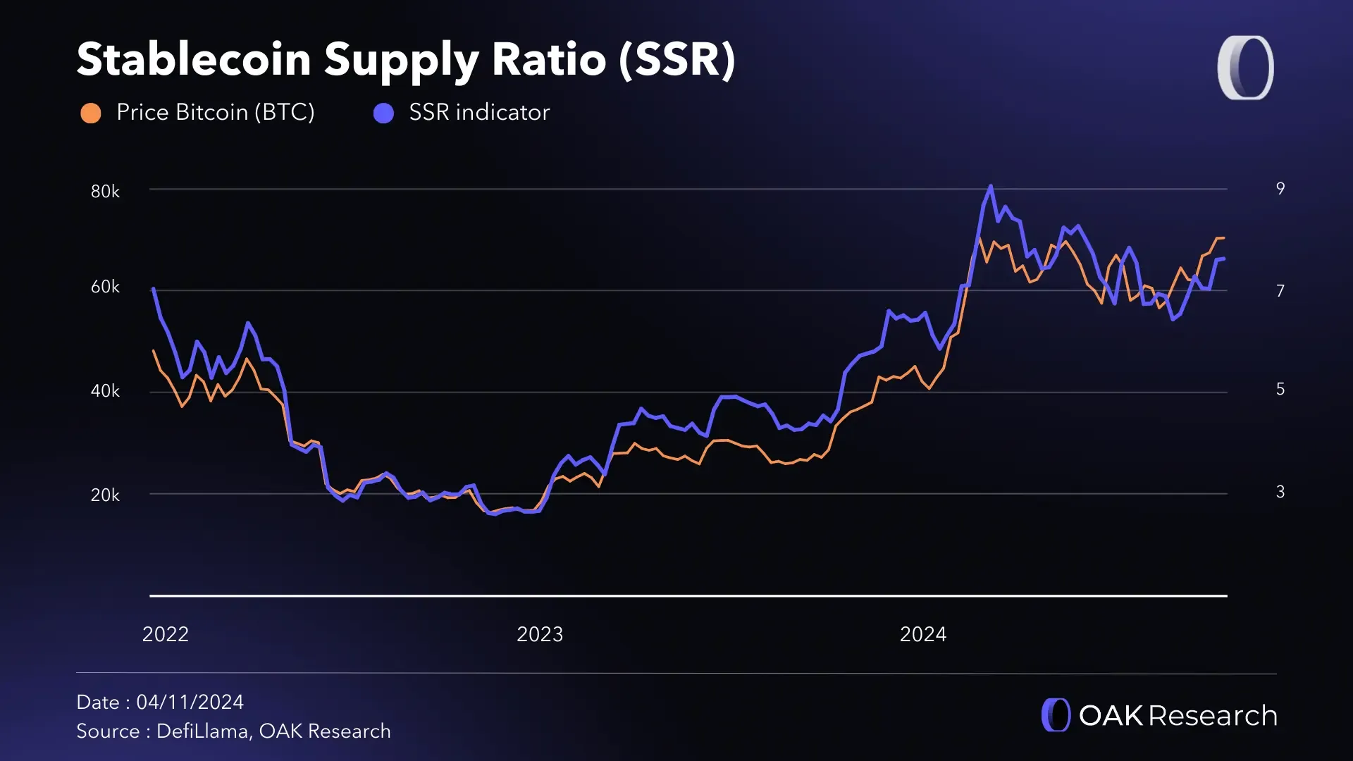 Crypto market review in October 2024 | OAK Research