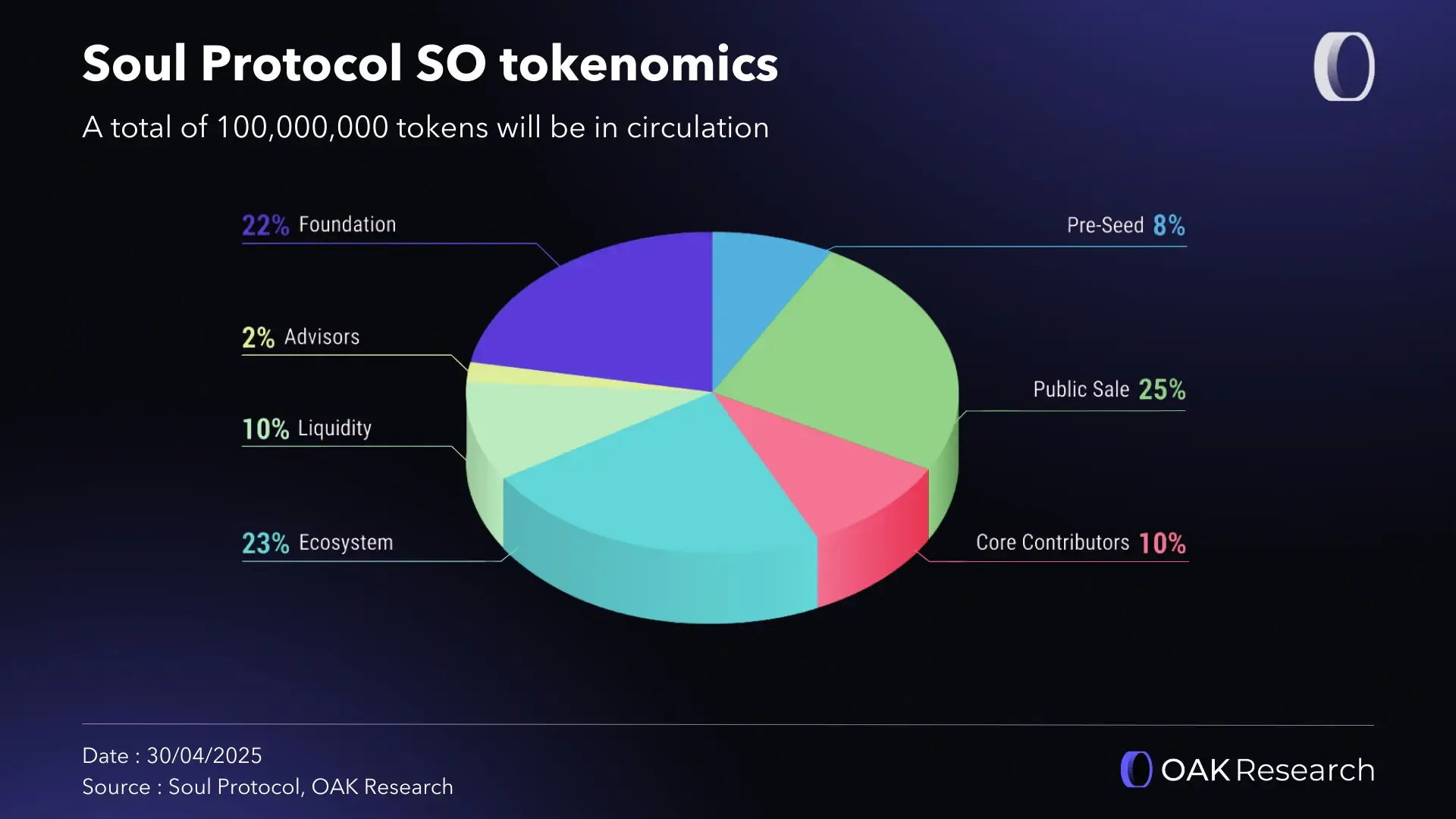 Soul Protocol: a mutli-chain liquidity layer for decentralized lending |  OAK Research
