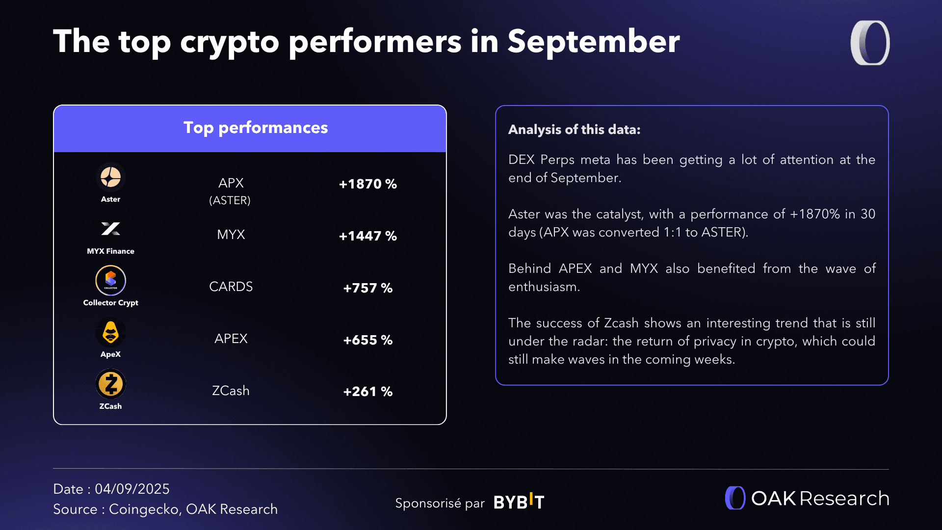 Crypto Market Report September 2025: Towards a new ATH for Uptober? | OAK  Research
