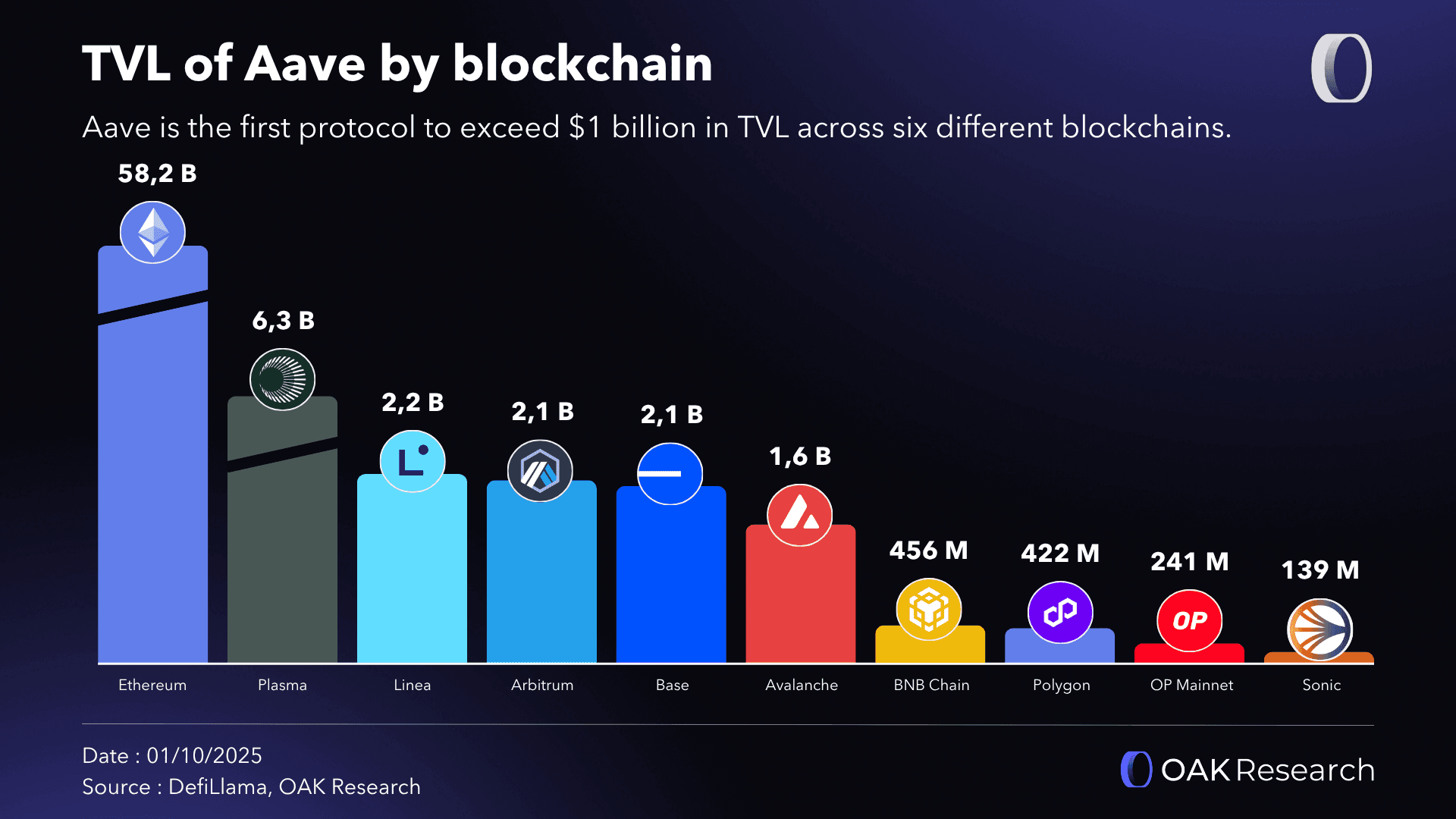 Crypto Market Report September 2025: Towards a new ATH for Uptober? | OAK  Research