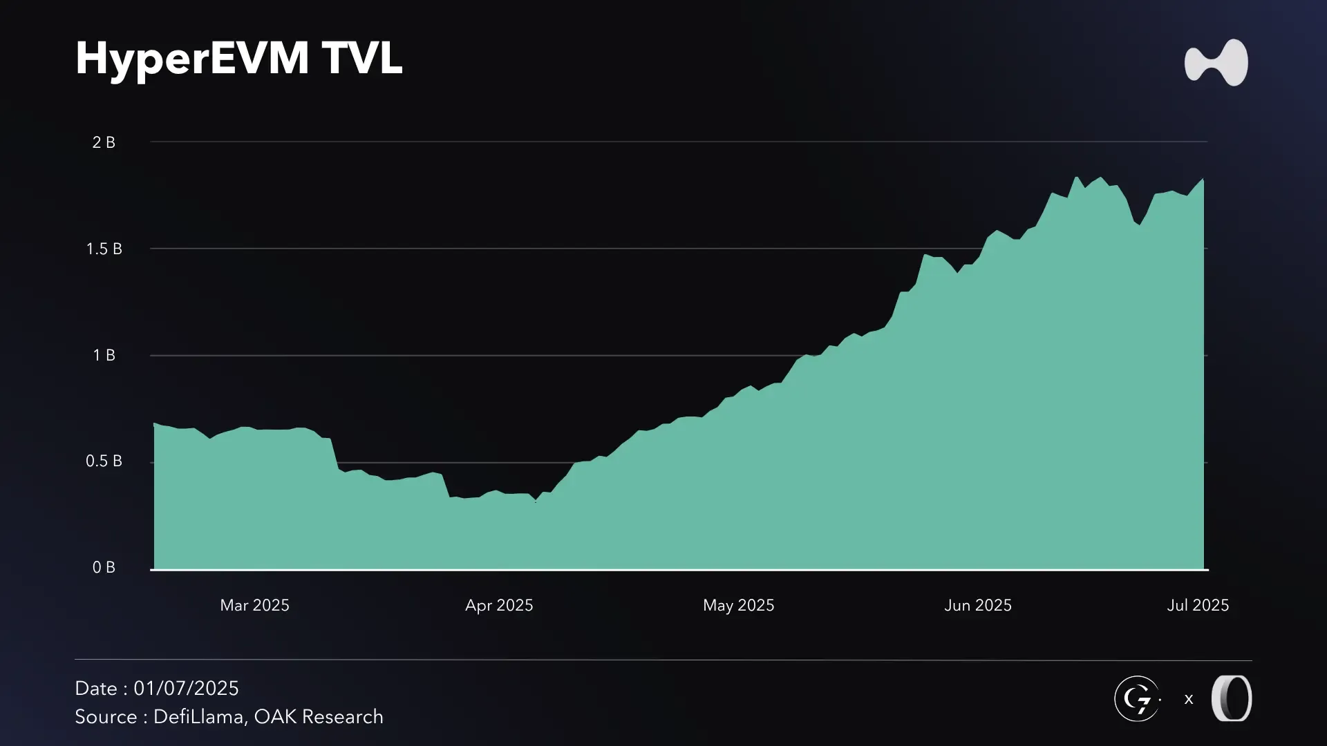 Hyperliquid evm defillama (82) 사진
