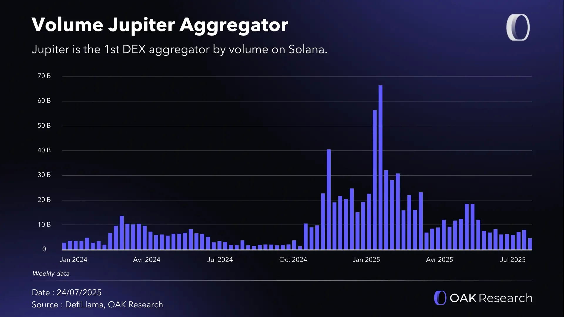 Jupiter (JUP): From Solana aggregator to omni-chain DeFi super app | OAK  Research