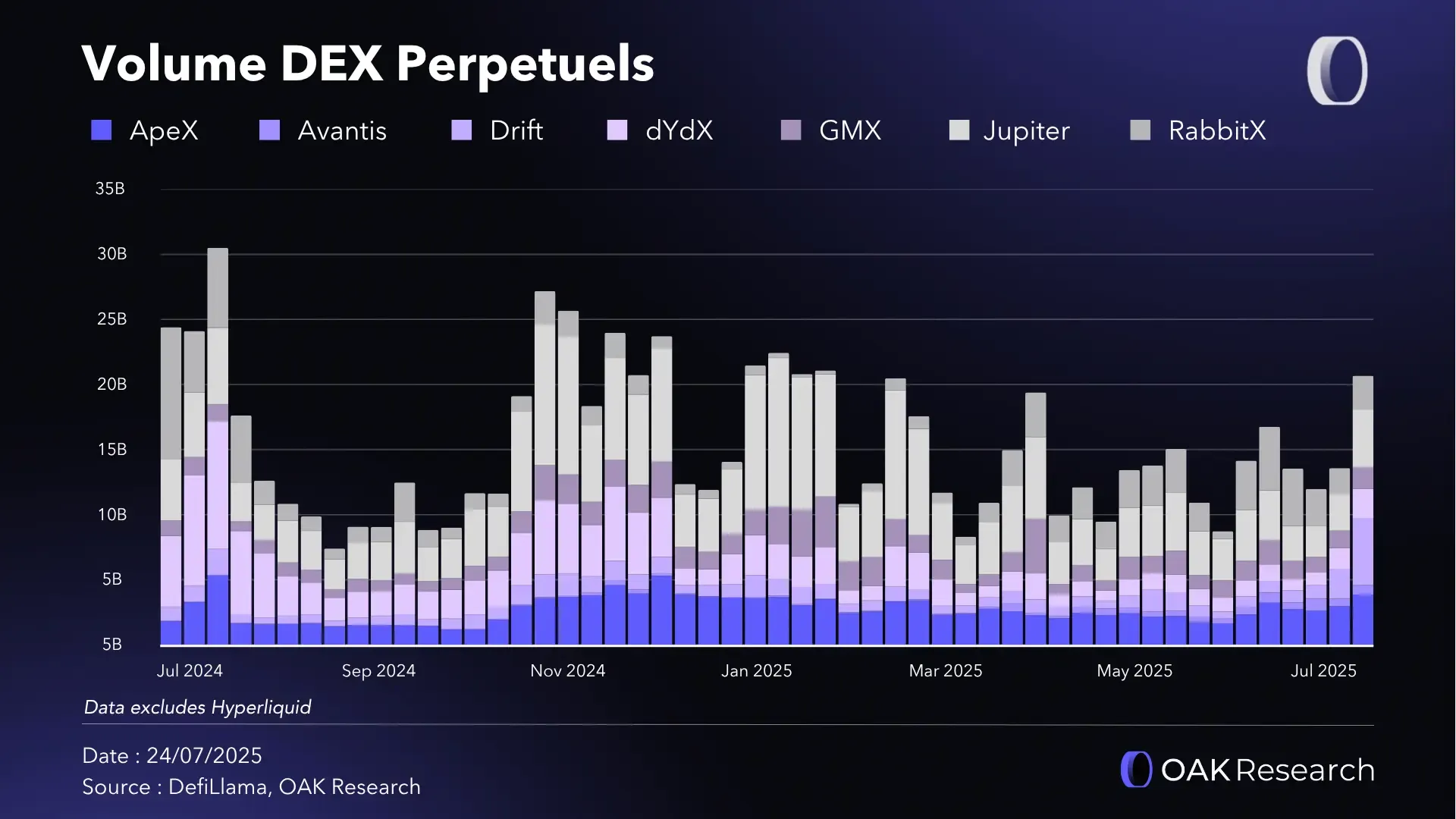 Jupiter (JUP): From Solana aggregator to omni-chain DeFi super app | OAK  Research