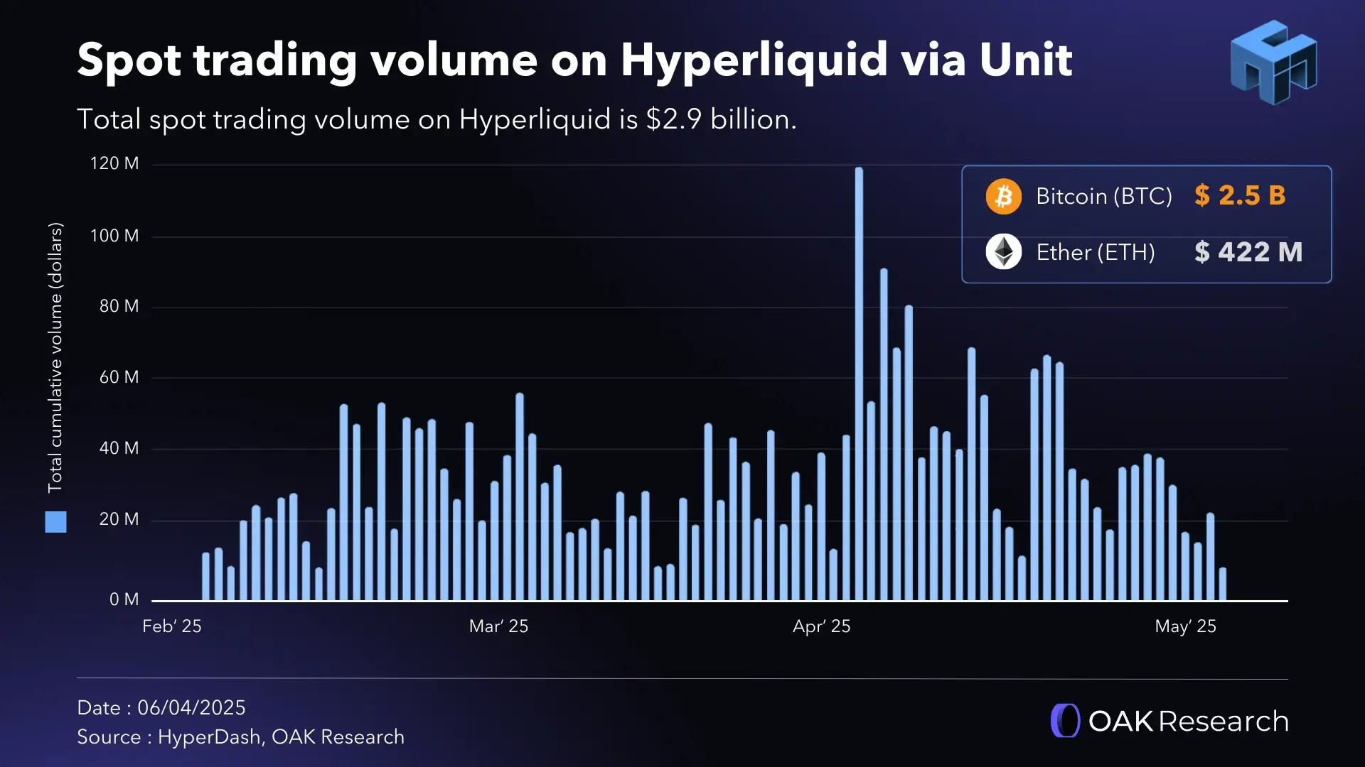 HyperUnit: The Hidden Engine Powering Hyperliquid | OAK Research