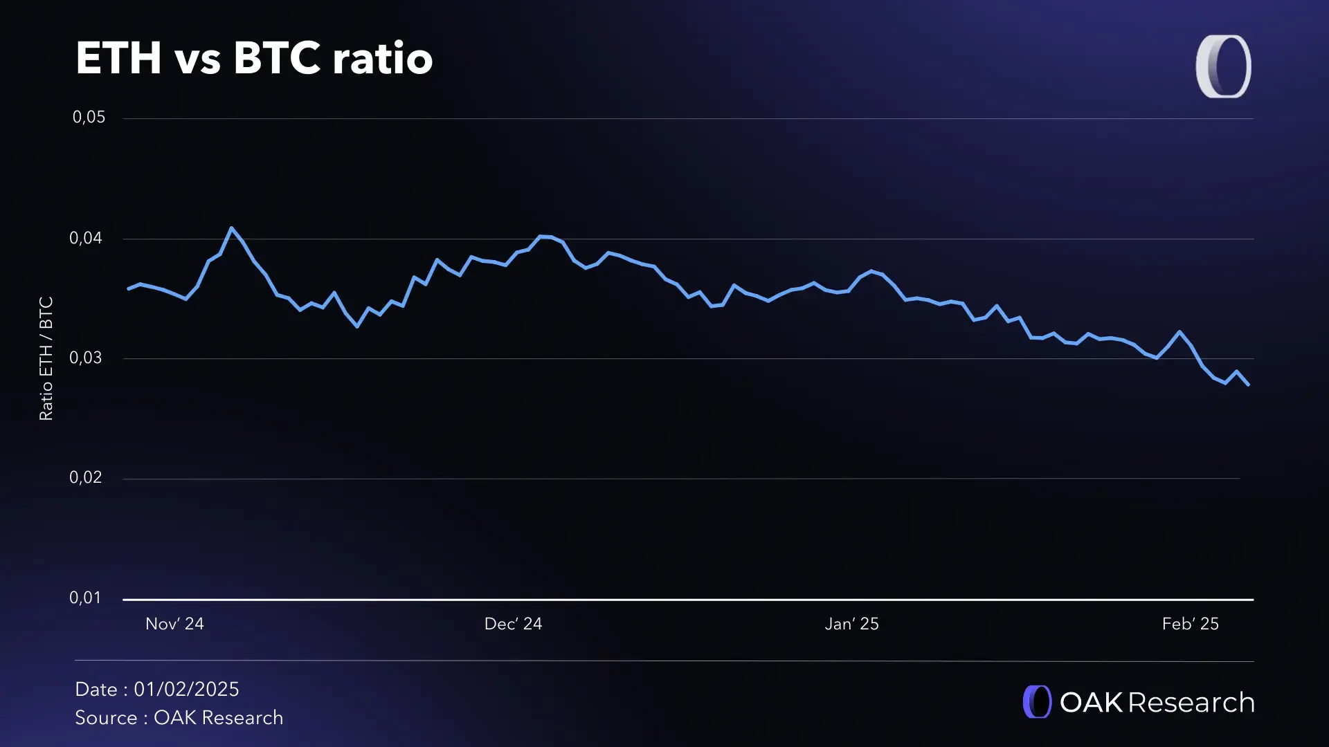 Crypto market review January 2025: BTC still dominates | OAK Research