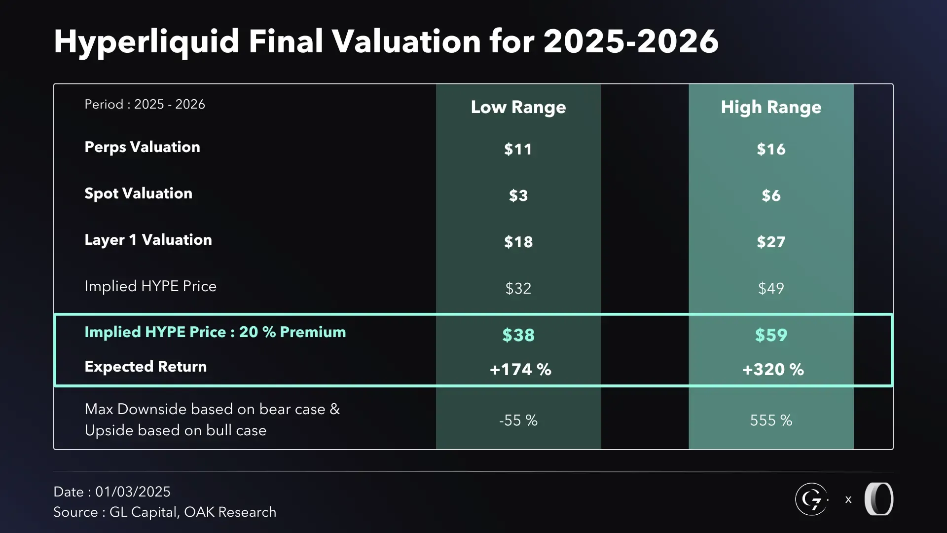 Hyperliquid (HYPE) Investment Thesis: The House of Finance | OAK Research