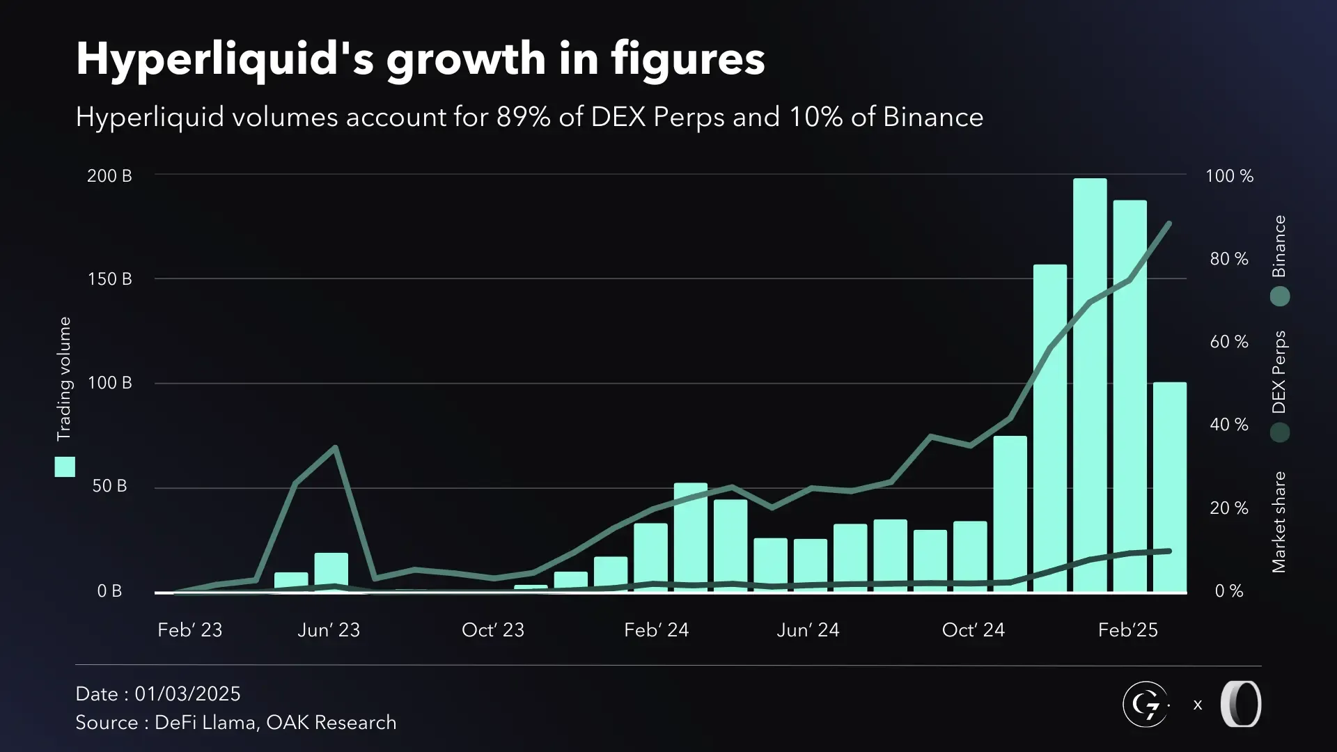Hyperliquid (HYPE) Investment Thesis: The House of Finance | OAK Research