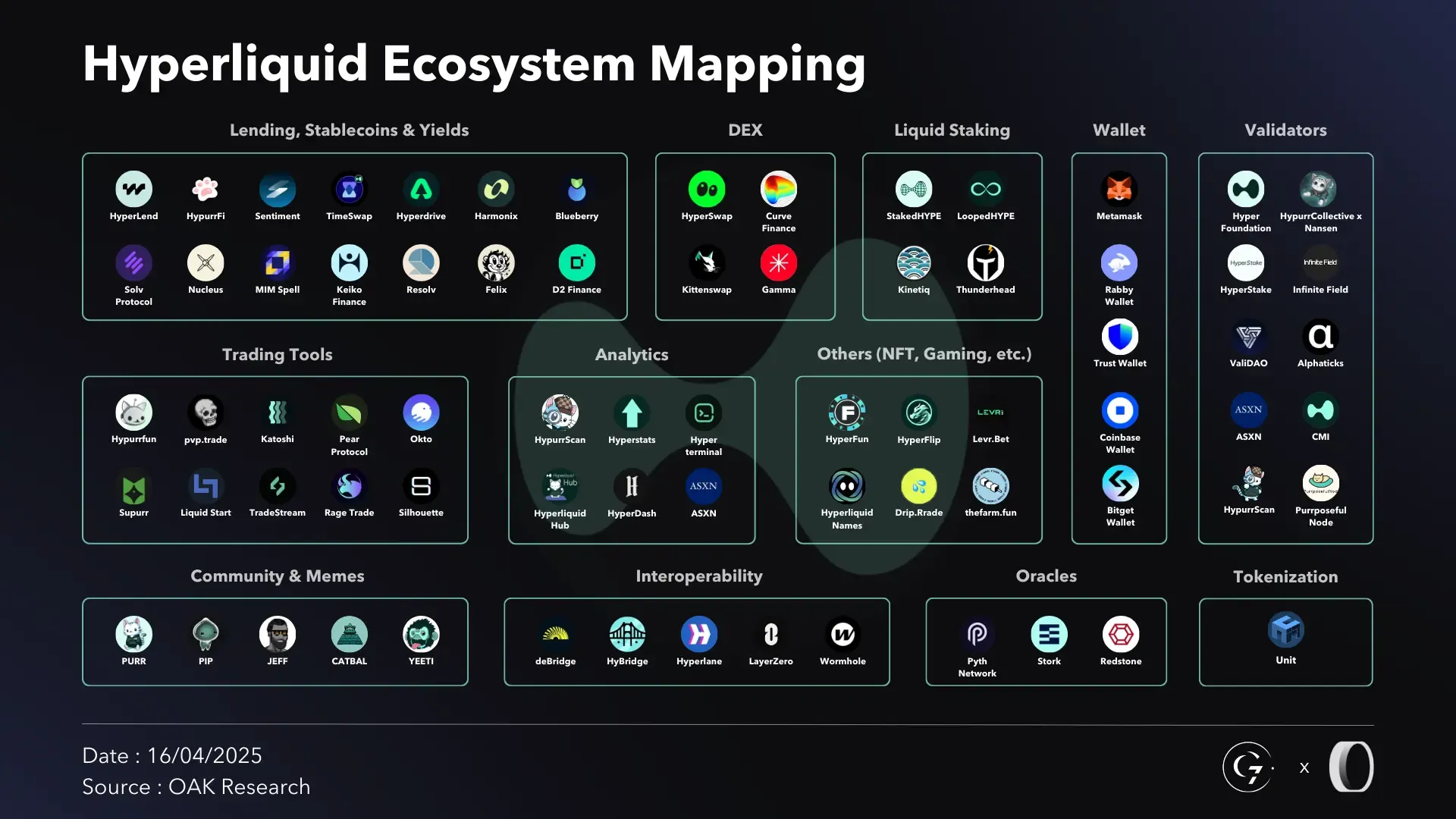 Hyperliquid (HYPE): The ultimate guide to farming HyperEVM airdrops | OAK  Research