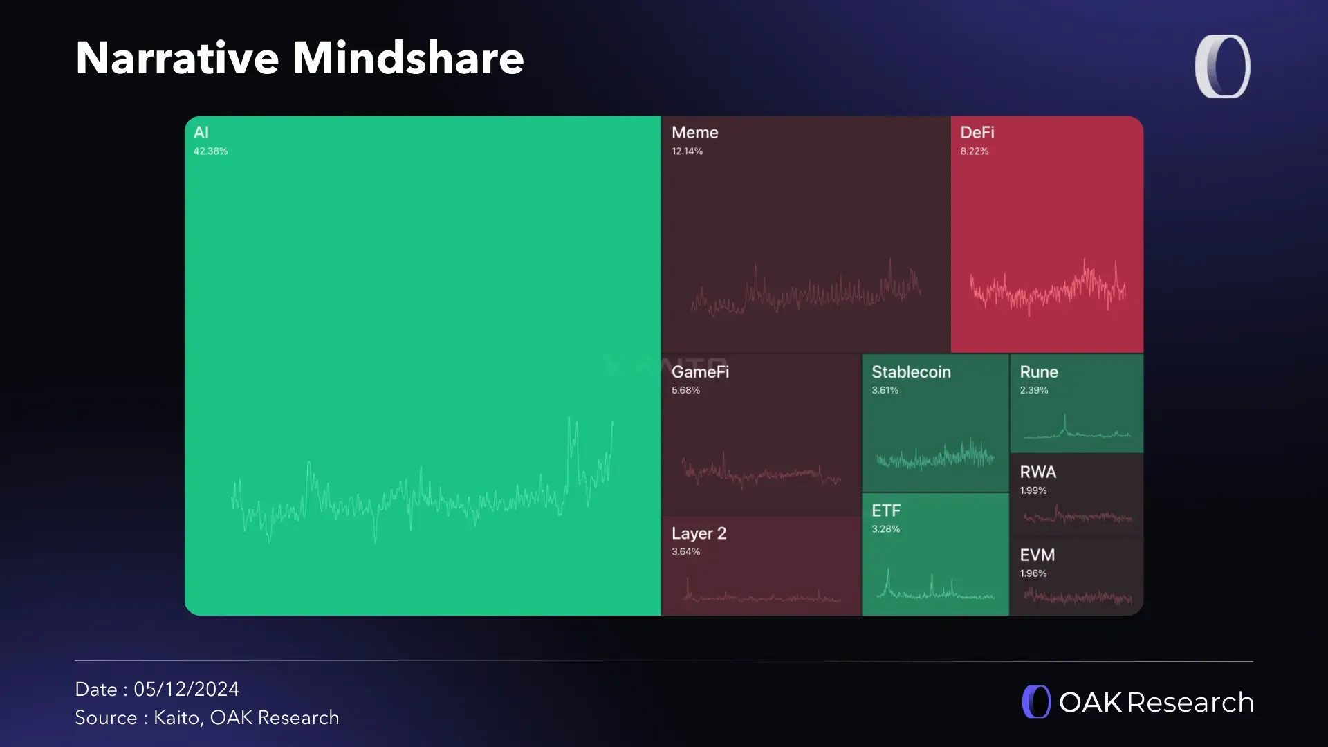 AI agents: the next crypto trend? | OAK Research