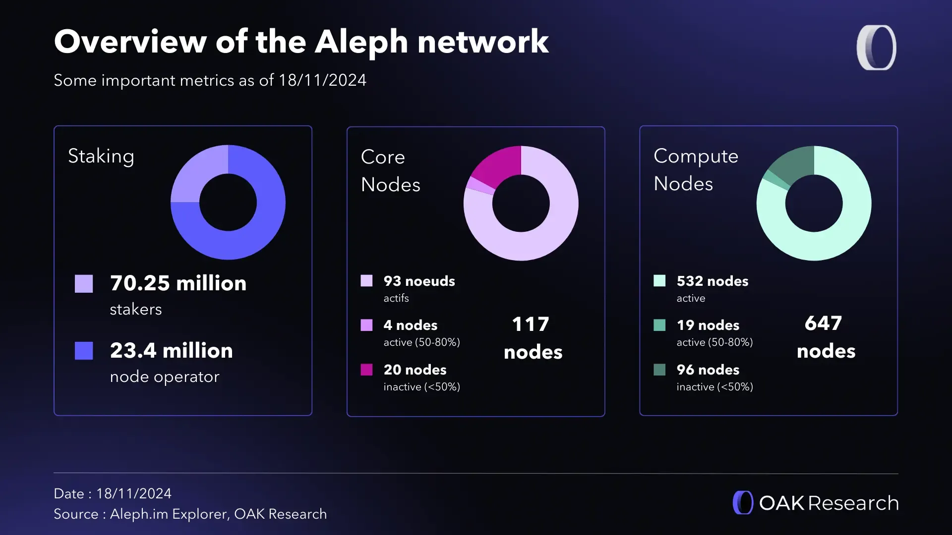 Aleph Cloud (ALEPH): A Comprehensive Overview of a Decentralized Cloud  Solution | OAK Research