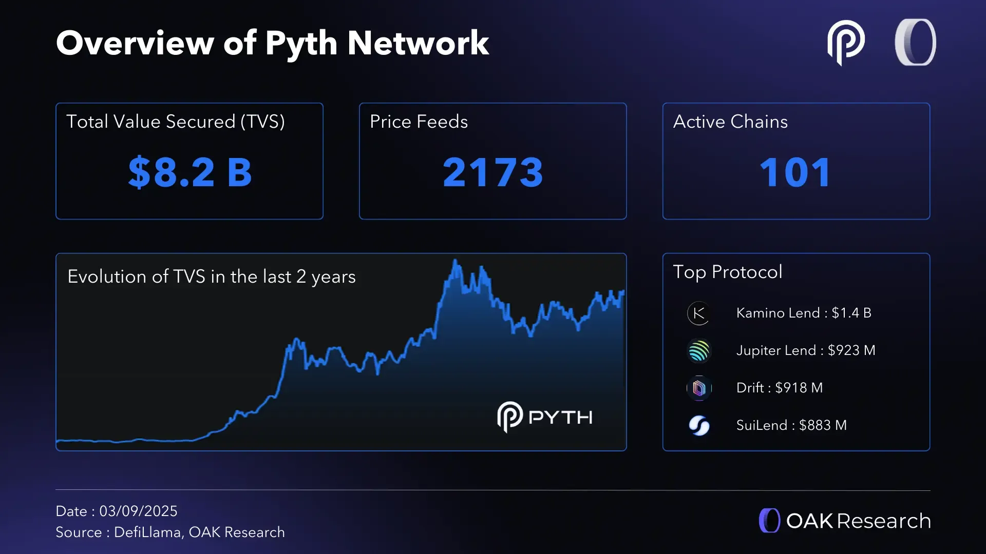 Pyth Network (PYTH): A $50 billion institutional pivot | OAK Research