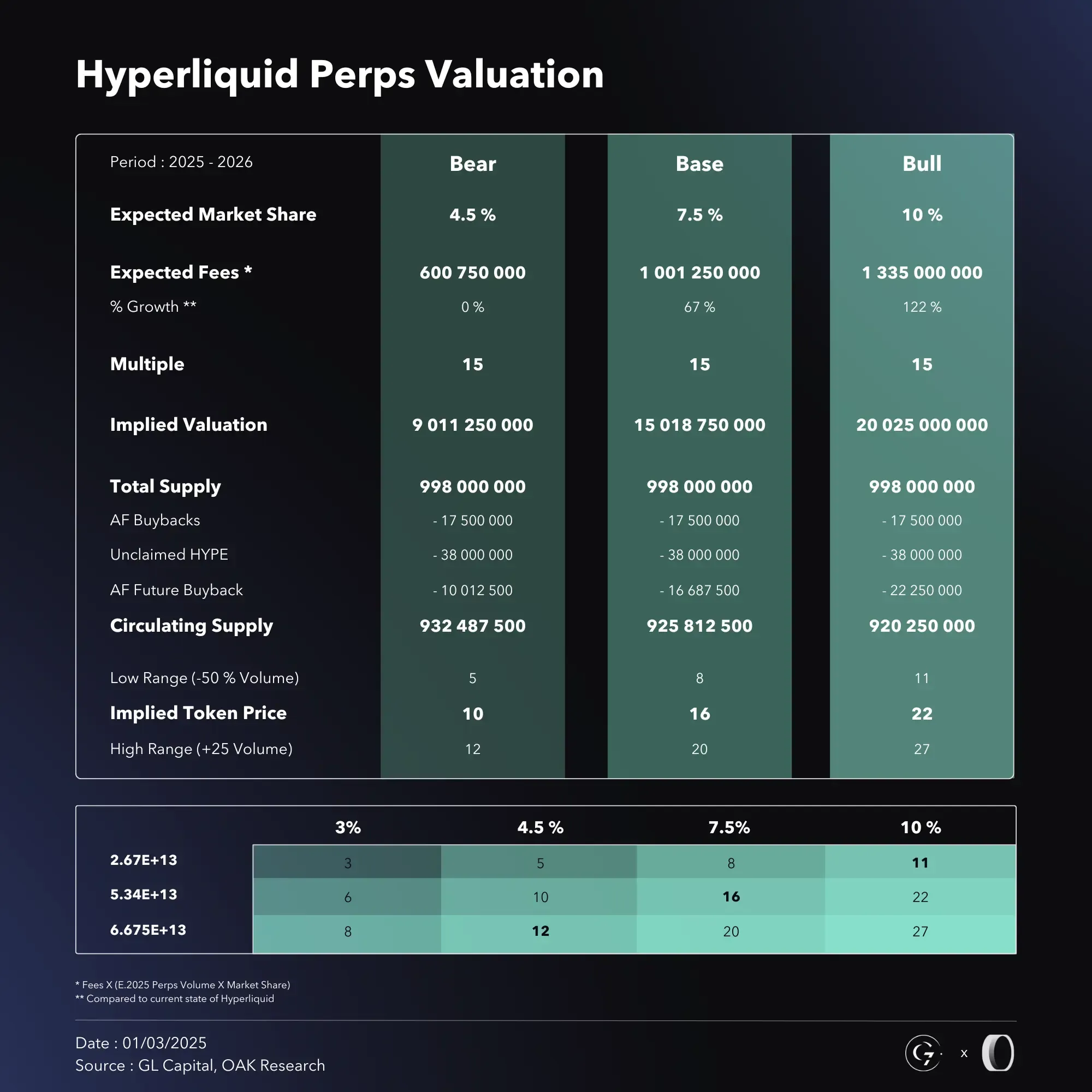 Hyperliquid (HYPE) Investment Thesis: The House of Finance | OAK Research