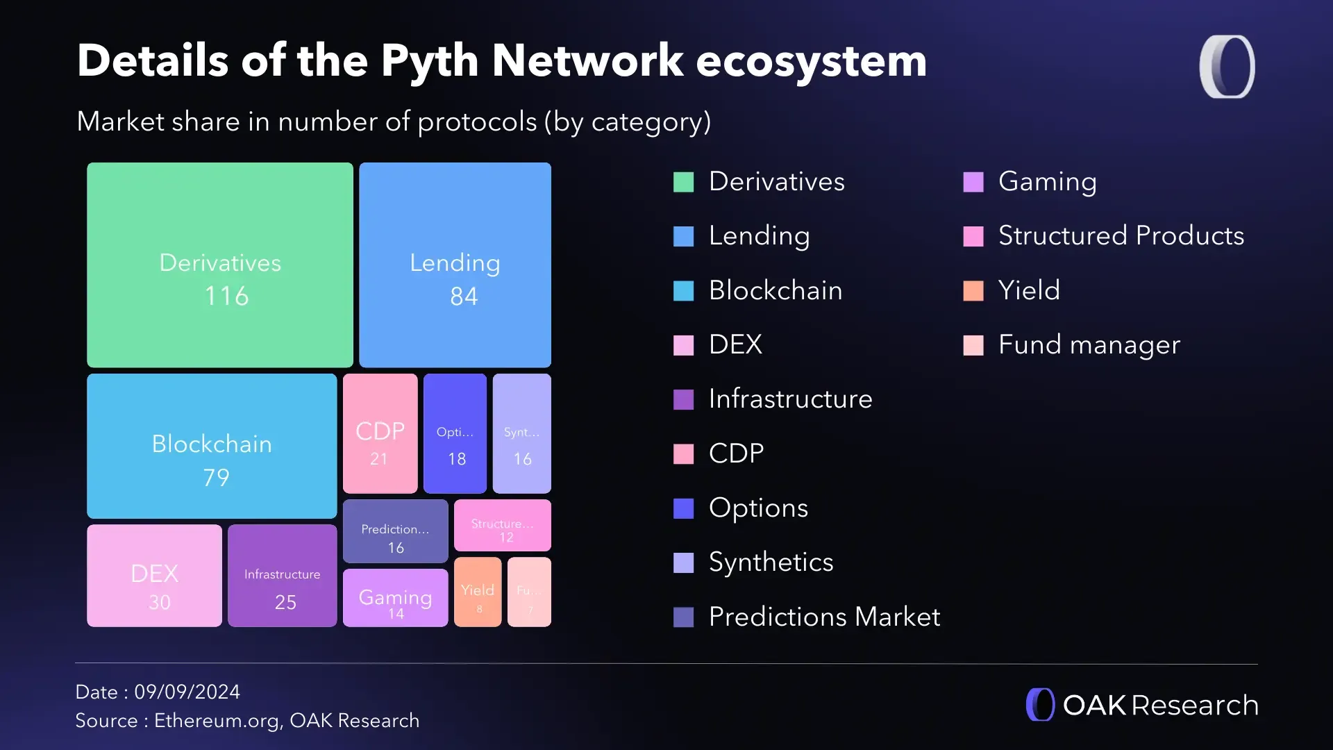 Overview: Mapping decentralized oracle protocols | OAK Research