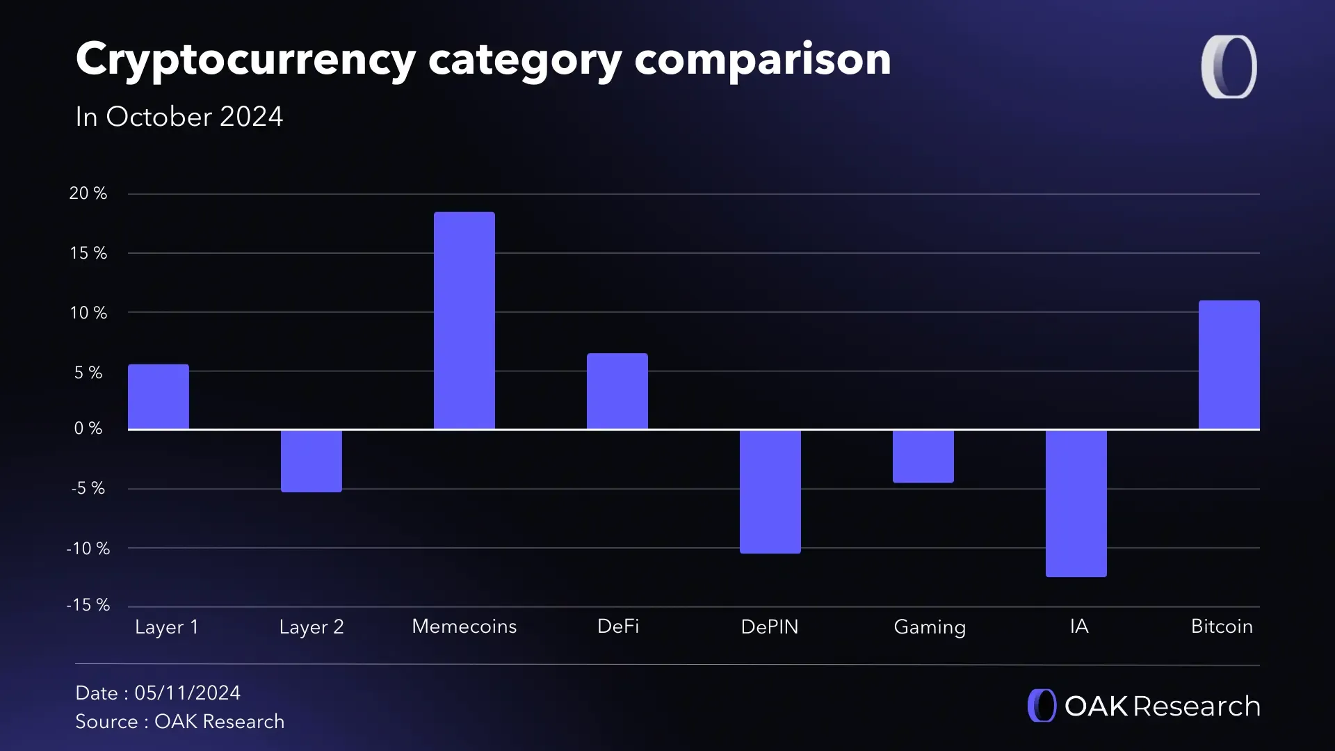 Crypto market review in October 2024 | OAK Research