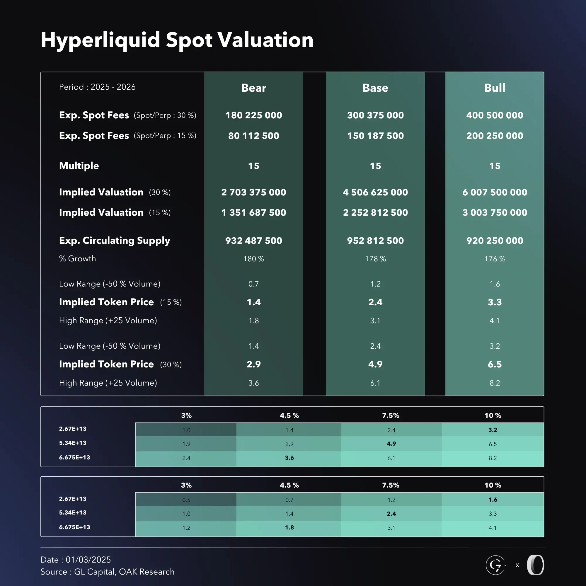 Hyperliquid (HYPE) Investment Thesis: The House of Finance | OAK Research