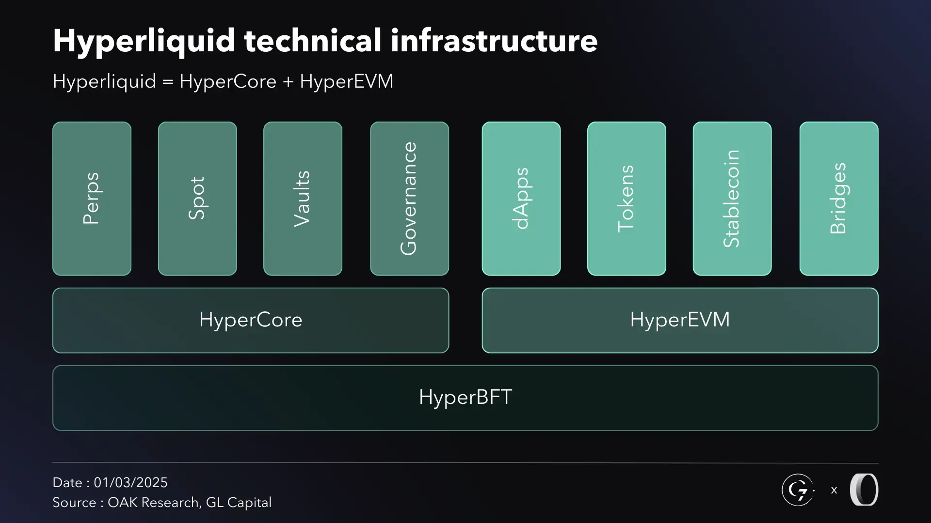 Hyperliquid (HYPE) Investment Thesis: The House of Finance | OAK Research