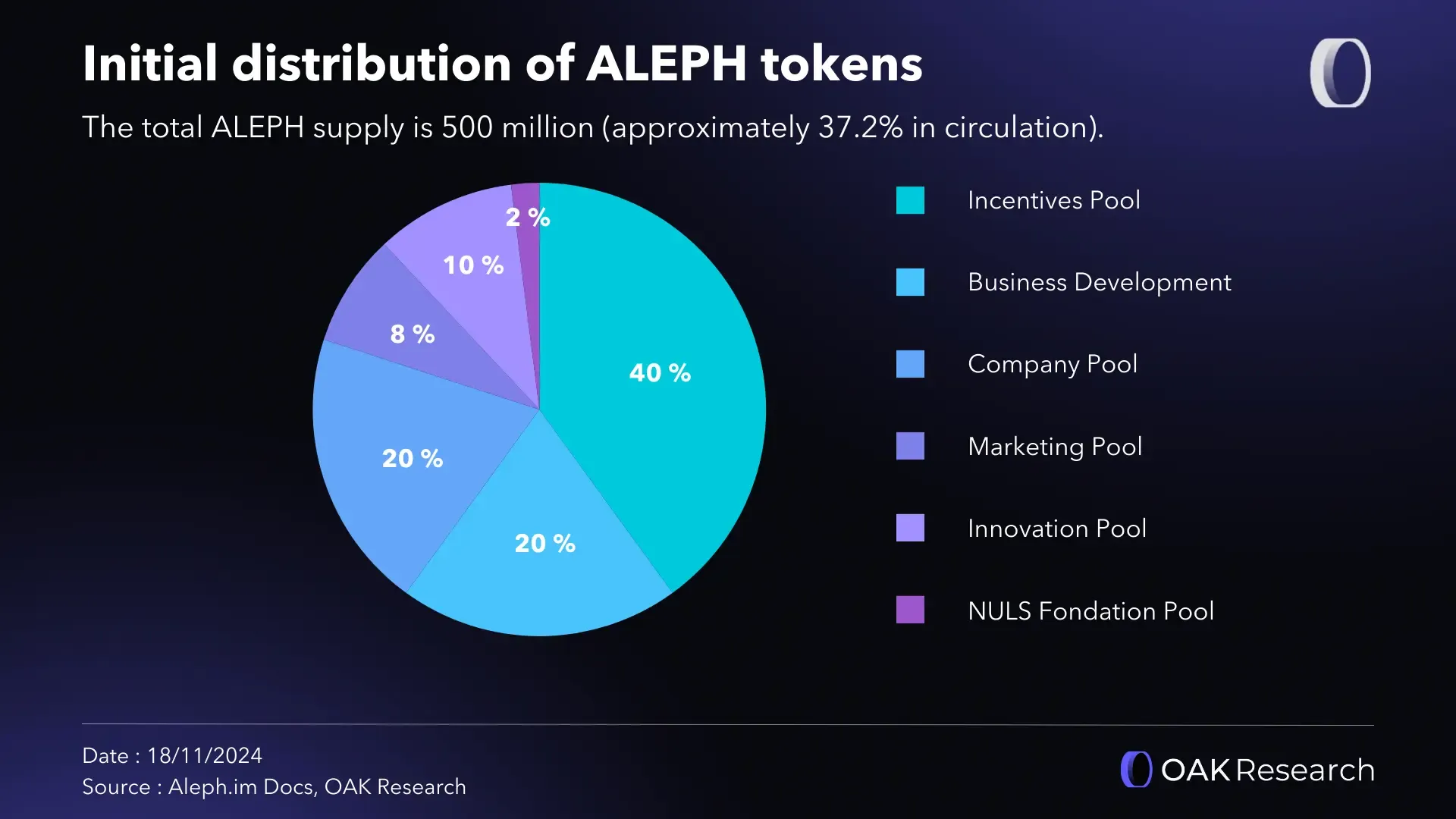 Aleph Cloud (ALEPH): A Comprehensive Overview of a Decentralized Cloud  Solution | OAK Research