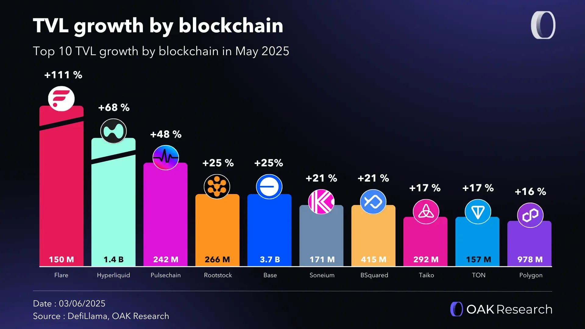 Crypto market review May 2025 | OAK Research